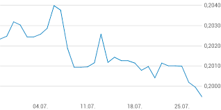 1 euro is worth today, right now, 5.012222 malaysian ringgits, on the other hand, 1 malaysian ringgit is worth 0.199512 euro. Xnlz7qu6yzrqkm
