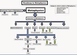 Sagar Ladhva S Assignment Paper No 1 The Metaphysical Poetry Johan Donne Metaphysical Poetry Metaphysics Literary Essay