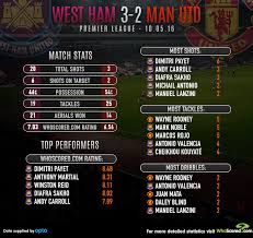 Louis van gaal is set for a sensational return to management for one more shot at world cup glory, according to reports. Premier League Louis Van Gaal Promarnili Jsme Prilezitost Na Top4 Ale Nase Sance Jeste Zije Fotbalportal Cz