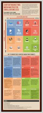 The Content Marketing Matrix For Small Businesses Infographic Marketing Small Business Infographic Content Marketing