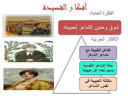 ممكن شرح قصيدة هذي بلادي ومعاني وأفكار. Ø´Ø±Ø­ Ù‚ØµÙŠØ¯Ø© Ø³Ù„ÙˆØªÙ… ÙˆØ¨Ù‚ÙŠÙ†Ø§ Ù†Ø­Ù† Ø¹Ø´Ø§Ù‚Ø§ Ù„Ù„ØµÙ Ø§Ù„Ø«Ø§Ù†ÙŠ Ø¹Ø´Ø± Ù„ØºØ© Ø¹Ø±Ø¨ÙŠØ© Ø§Ù„ÙØµÙ„ Ø§Ù„Ø§ÙˆÙ„