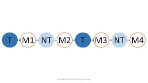Equivalent Time Sample Design Is A Type Of Quasi Experimental Design Where Equivalent Design Sample