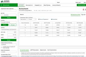 607 meaning in text merupakan sebuah angka gaul yang lagi trending di kalangan netizen dan sangat banyak di cari dengan judul 607 meaning in the text. Compensation And Benefits Surveys Eri Dlc