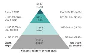 As of january 2018, a single bitcoin was worth close to $14,000. Want To Be Rich Bitcoin S Limited Supply Cap Means You Only Need 0 01 Btc