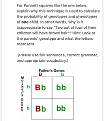 Find out why punnett squares are useful. What Is A Punnett Square And Why Is It Useful In Genetics Punnett And His Square Segregation Of Genes The Plant Breeder S Method Of Predicting The Future Passel If