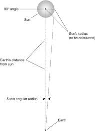 surveyors helped measure the distance from the earth to the