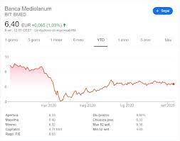 Dalla protezione e previdenza al risparmio i family banker di banca mediolanum, più di 4.300, sono presenti su tutto il territorio italiano. Comprare Azioni Banca Mediolanum Prezzo Strategie E Migliori Broker