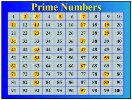 Read on for breaking entertainment news, fashion tips, health, and more. Is 29 A Prime Number Cuemath
