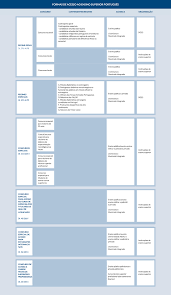 Para uma pesquisa mais fácil, se estiver a utilizar o seu computador, use as teclas ctrl e f. Como Aceder Ao Ensino Superior Dges