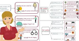 Types of adverbial clauses/adverbs of time. Click On Adverb Position In Sentences