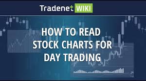 how to read stock charts for day trading