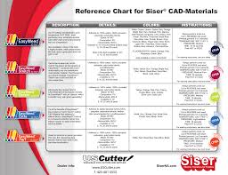 Reference Chart For Siser Cad Materials