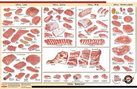 66 Disclosed Pork Cut Chart Pdf