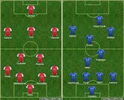 Arsenal vs chelsea prediction comes ahead of the english premier league on saturday, 26th december 2020, at emirates stadium in london. Chelsea Vs Arsenal Line Up Today Match