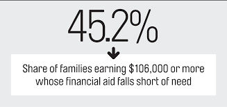 Next steps for appeal your unemployment benefits decision once your request is received when we receive your request, we will send you 2 letters, either electronically or by u.s. Financial Aid Appealing For A Bigger Financial Aid Package Money