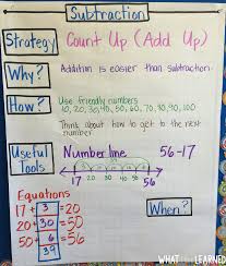 models strategies for two digit addition subtraction