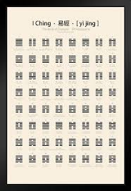 I Ching Chart 64 Hexagrams King Wen Sequence Educational Chart Black Wood Framed Art Poster 14x20