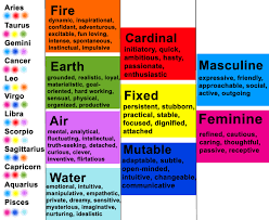 Astrological Elements Tumblr
