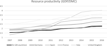 Resource Efficient Eco Innovations For A Circular Economy Evidence From Eu Firms Sciencedirect