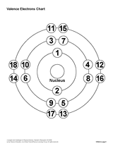 valence electrons chart teachervision