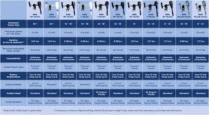 32 Punctilious Minn Kota Props Chart