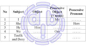 Check spelling or type a new query. Contoh Soal Uas Bahasa Inggris Kelas 10 Lengkap Dimensi Bahasa Inggris