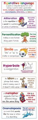 Ela Math Word Wall Cards Figurative Language Anchor Chart Figurative Language Anchor Figurative Language