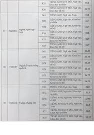 Điểm chuẩn đại học phân hóa mạnh; Tra Cá»©u Ä'iá»ƒm Chuáº©n Cac TrÆ°á»ng Ä'áº¡i Há»c á»Ÿ Ha Ná»™i Má»›i Nháº¥t 2020