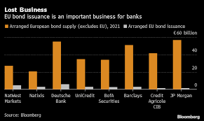 This means the party selling the assets retains no right or ability to repurchase any portion of the assets once the sale has been finalized. Eu Blocks Citi Jpmorgan Bofa Barclays From Some Syndicated Covid Bond Sales Bloomberg