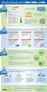 Management Infographic The Global Human Resources Industry Is Big And Complex There Are Infographicnow Com Your Number One Source For Daily Infograp Human Resource Management Human Resources Human Resources Infographic