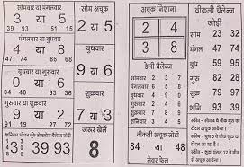 Dhakad Chart Kalyan 2020 Preschool Classroom Labels How To Memorize Things Online Chart