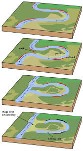 How Oxbow Lakes Form - Geography Realm