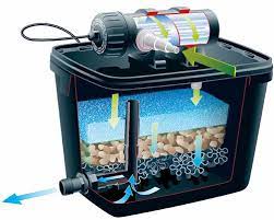 Gartenteich, teichfilter und teichpumpe selber bauen. Teichfilter Kaufen Oder Selber Bauen Hier Alle Informationen Lesen Gartentotal Shop