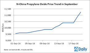 pudaily polyurethanes news market reports pricing and