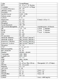 13 Expert Electrolyte Fishbone