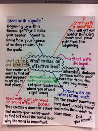 Adventures Of A 6th Grade Teacher Expository Writing Writing Lessons Teaching Writing