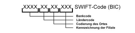 Is a swift code the same for all deutsche bank branches? Swift Code