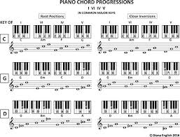 Piano Chord Progressions I Vi Iv V In Common Major Keys