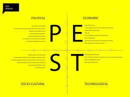 What Is Pestle Analysis A Tool For Business Analysis Pestel Analysis Pestle Analysis Business Analysis