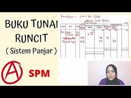 4 kssm bab 4 buku tunai runcit prinsip perakaunan tingkatan 4 kssm bab 4 buku tunai runcit prinsip perakaunan tingkatan 4 kssm bab 4 dokumen ke jurnal part 2 (kssm) free online tuition akaun tingkatan 4 : Buku Catatan Pertama Lessons Blendspace
