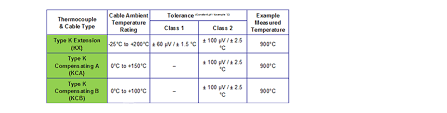 Type K Thermocouples