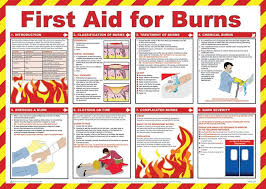 First Aid For Burns Poster Seton Uk Firstaid Ad Seton