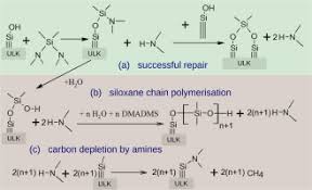 Light novel world is a very special platform where you can read the translated versions of world famous japanese, chinese and korean. Novel K Restoring Scheme For Damaged Ultra Low K Materials Sciencedirect