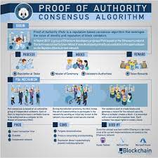 Proof of authority is an algorithm designed to reach distributed consensus just like proof of work (pow) or proof of stake (pos). Blockchain Zoo On Twitter Born Within Ethereum S Dev Team Proof Of Authority Consensus Algorithm Is Based On A Reputation Of Block Validators And Puts It At Stake Consensusalgorithms Https T Co Y3728nym85