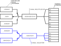 Resultado de imagen para de los perifericos