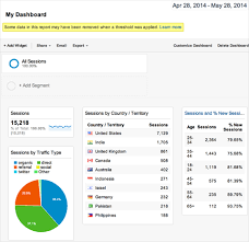 How To Use Google Analytics Getting Started Social Media