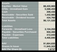 Vp mutual fund administration jobs. Nav Calculation Explained In 5 Minutes With A Simple Example Quickstep Training