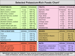 Alkaline Food Charts The Essential Health Blog