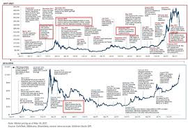 Review 5 exchange bitcoin terbaik di indonesia, resmi terdaftar baappebti. Uzhfnqx0wtmq6m