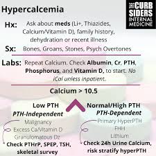 Image result for Hypercalcemia